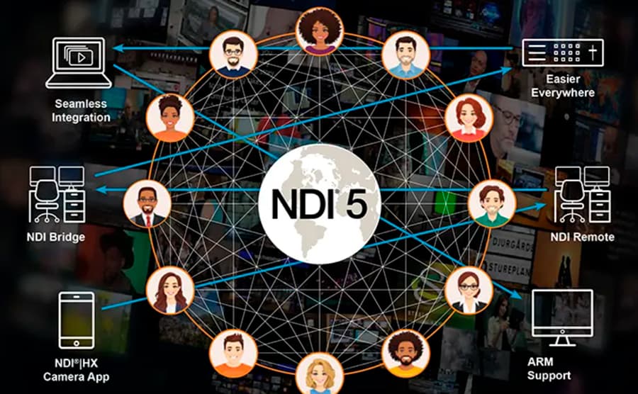 NDI: Tecnología IP Para Transmisiones En Vivo